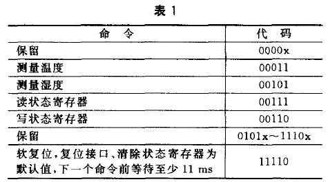 传感器在生活应用实例_CMOSens技术集成传感器_SHT10数字温湿度传感器