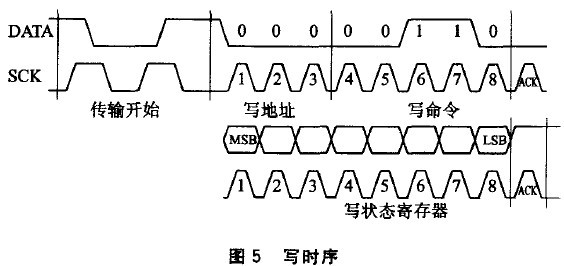 SHT10数字温湿度传感器_CMOSens技术集成传感器_传感器在生活应用实例