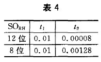 SHT10数字温湿度传感器_CMOSens技术集成传感器_传感器在生活应用实例