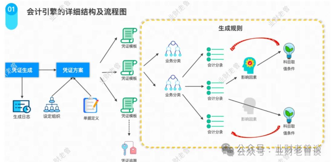 总账原理_总账入门指南_财务报表重分类包括哪些