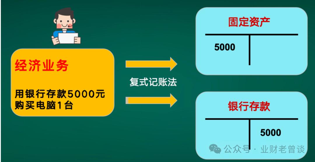 财务报表重分类包括哪些_总账原理_总账入门指南