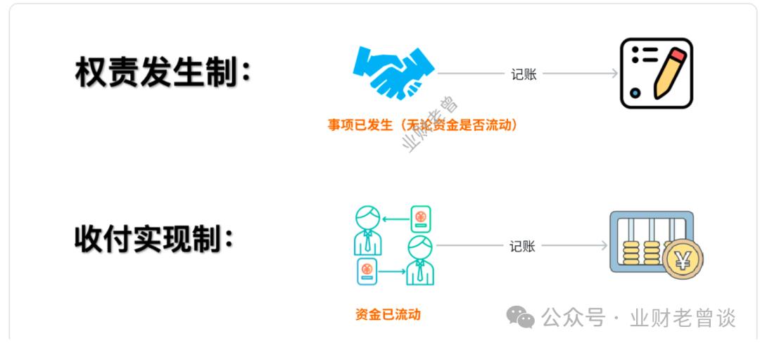 总账原理_总账入门指南_财务报表重分类包括哪些