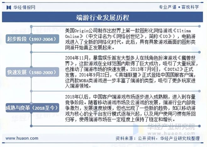 端游行业概述定义发展历程_游戏专题策划_端游行业发展背景政策影响产业链分析