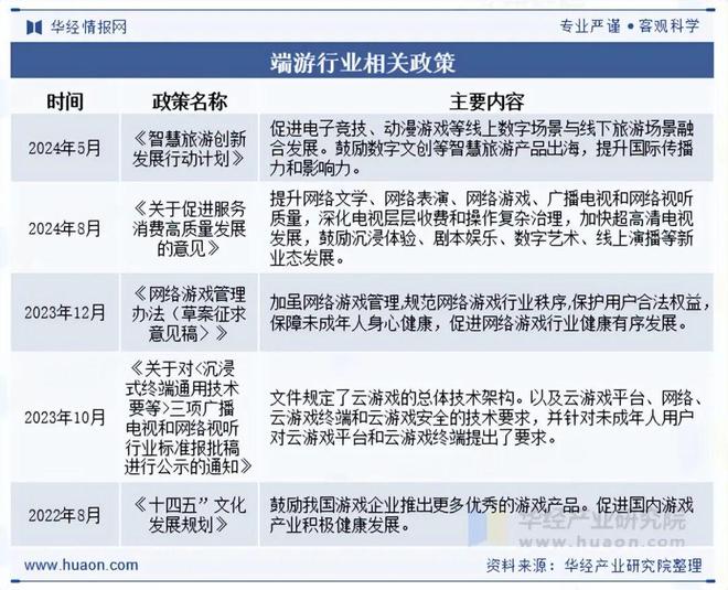 端游行业发展背景政策影响产业链分析_游戏专题策划_端游行业概述定义发展历程