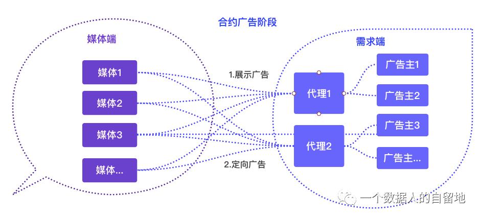 电脑爱奇艺去广告代码_视频平台广告泛滥问题分析_数字化广告发展历史与未来趋势
