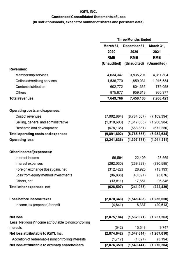 爱奇艺的关键问题：“内容匮乏”