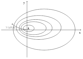 启发式算法在最优化问题求解中的应用与实践