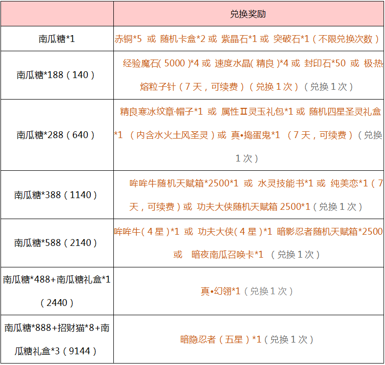 游戏 万圣节专题_弹弹堂万圣节任务奖励_弹弹堂万圣节活动