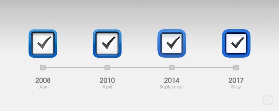 Things iOS app development history_instapaper chrome_OmniFocus design evolution