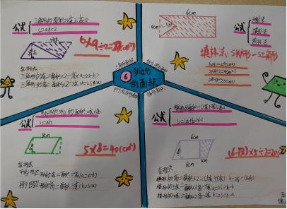 思维导图数学作业设计_生活中数学应用小报_西安市未央区徐寨小学数学特色作业