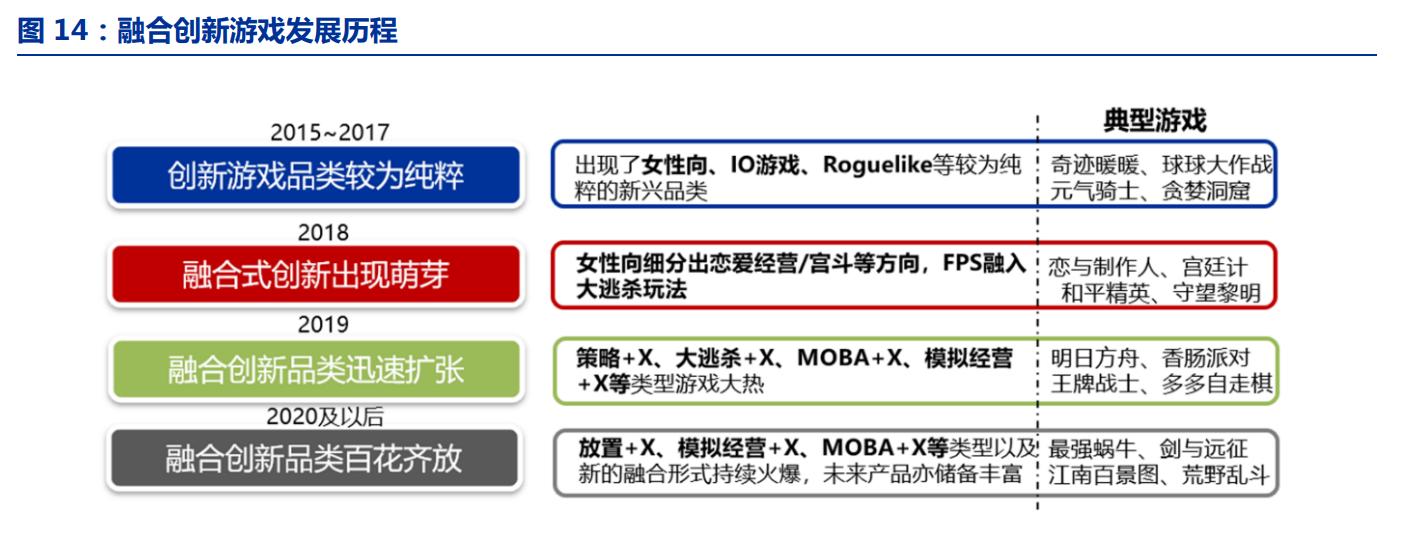 小游戏崛起原因分析_微信小游戏发展历程_游戏 专题