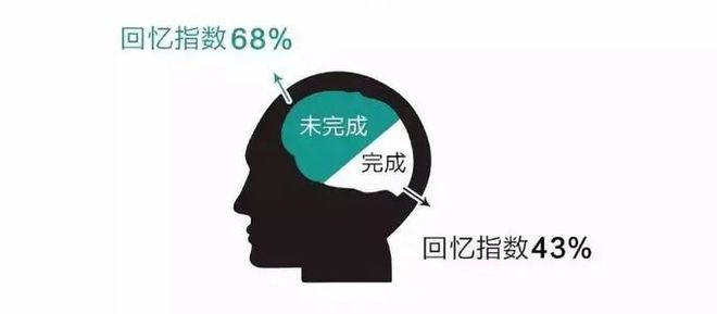 蔡格尼克效应生活应用_小浣熊水浒卡蔡格尼克效应营销案例_蔡格尼克效应在品牌营销中的应用