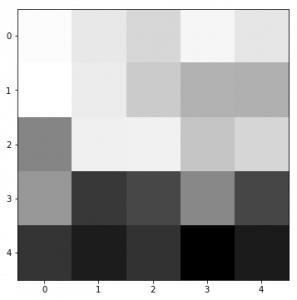 CNN模型可视化方法_卷积在生活应用_深度学习模型可视化
