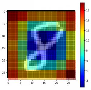 CNN模型可视化方法_深度学习模型可视化_卷积在生活应用