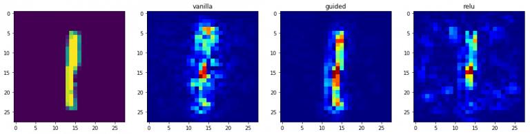深度学习模型可视化_卷积在生活应用_CNN模型可视化方法