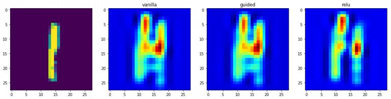 深度学习模型可视化_CNN模型可视化方法_卷积在生活应用