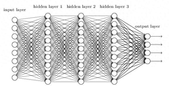卷积神经网络概述
