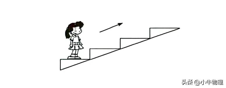 牛顿第二定律 解释 理解_牛顿第二定律生活应用_牛顿第二定律 适用范围 相关性质 应用领域