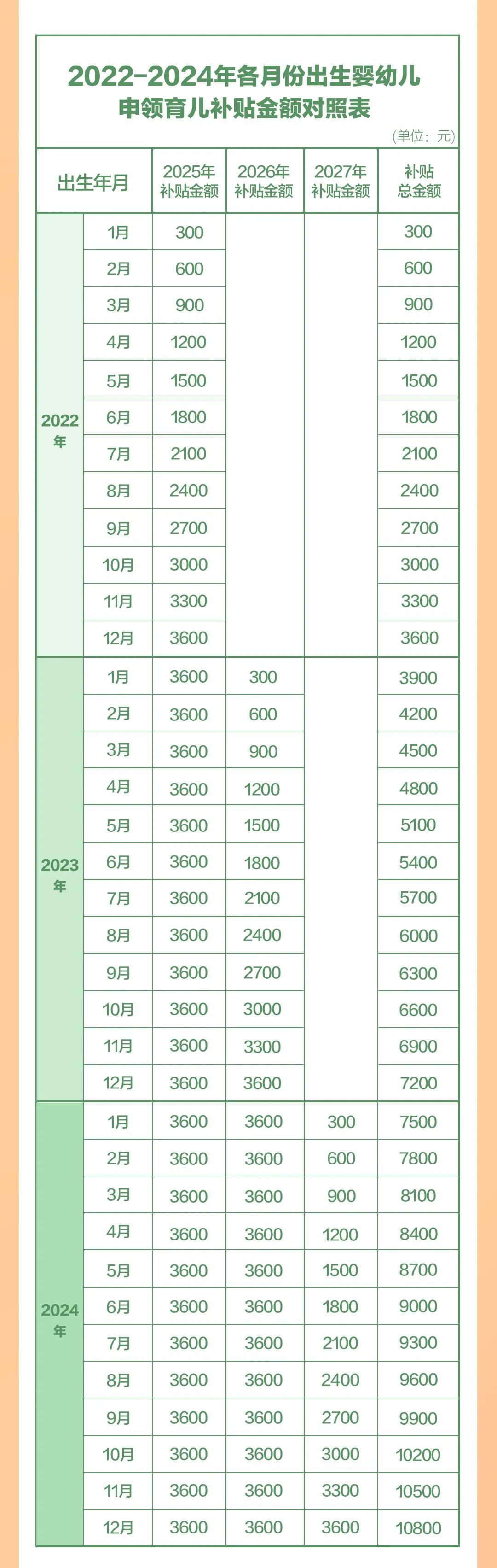 育儿网官网手机版_育儿补贴制度 900亿元 申领渠道