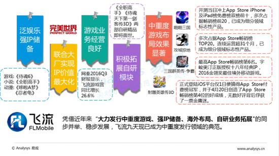 中国移动游戏市场集中度提高_游戏盘点专题_中国移动游戏市场规模增速