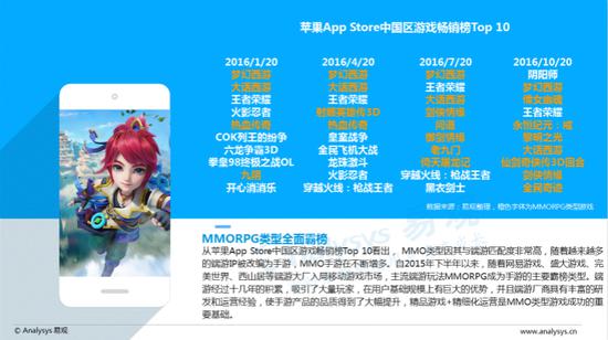 中国移动游戏市场集中度提高_中国移动游戏市场规模增速_游戏盘点专题