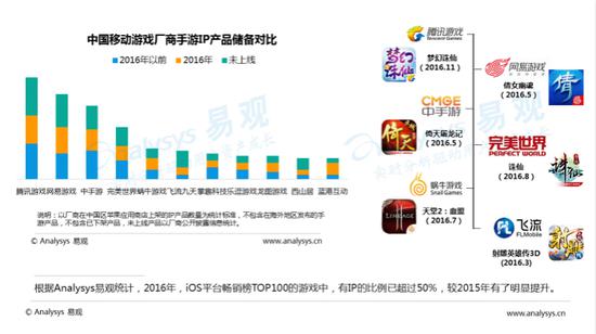 中国移动游戏市场集中度提高_中国移动游戏市场规模增速_游戏盘点专题