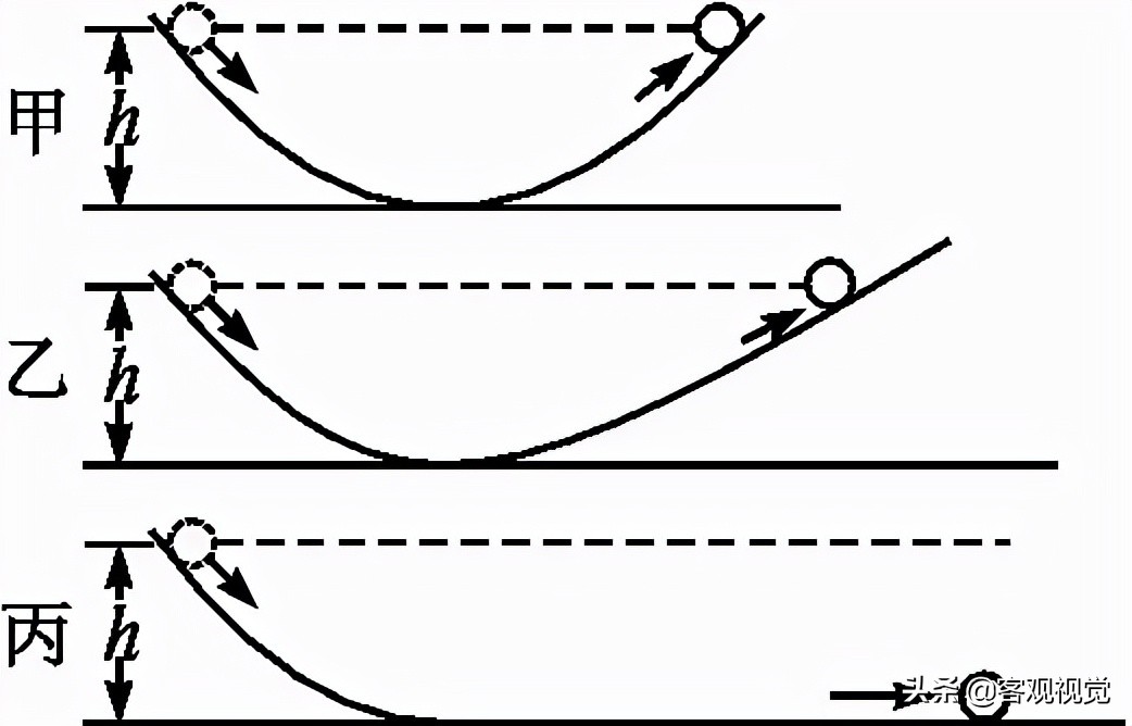 牛顿三大定律解释_牛顿第一定律生活应用_万有引力定律原理