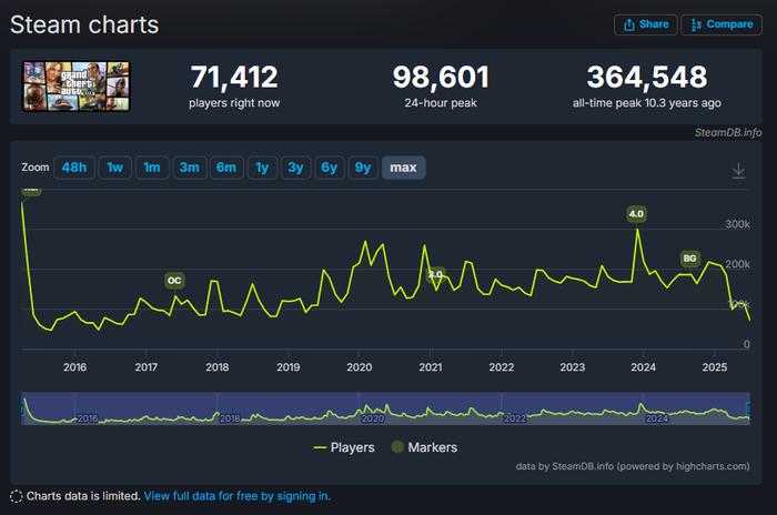 国产二次元GTA游戏对比 _二次元GTA游戏开发 _二次元游戏专题