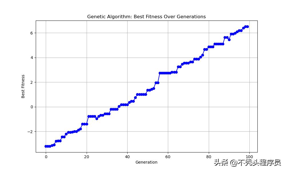 遗传算法原理与Python实现_遗传算法应用案例_遗传算法应用生活实例