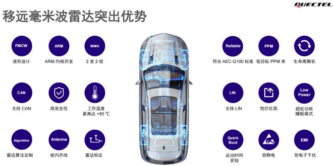 传感器在生活应用实例_毫米波通信技术特点_毫米波雷达应用场景