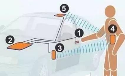 kiayun手机版登录打开即玩v1011.玩看我最新关网.中国 必看！传感器八大经典应用案例分析