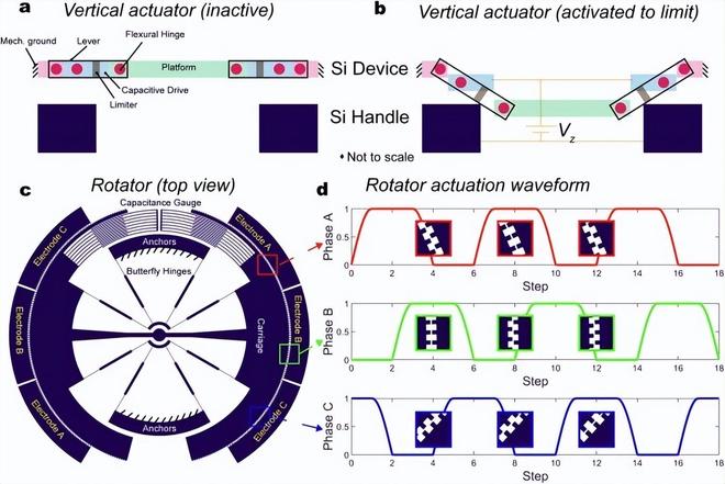 MEGA2D微型机器技术 _ 纳米技术材料操控 _纳米技术生活应用