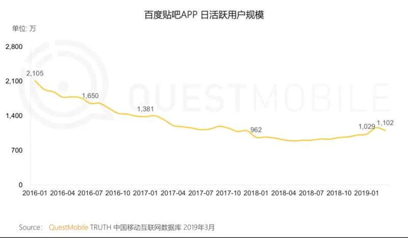 贴吧账号注册_贴吧账号注册不用手机_贴吧账号注册已达上限