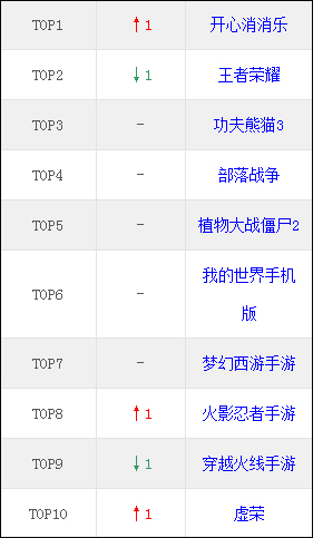 端游市场分析_手游市场分析_多玩网页游戏专题汇总