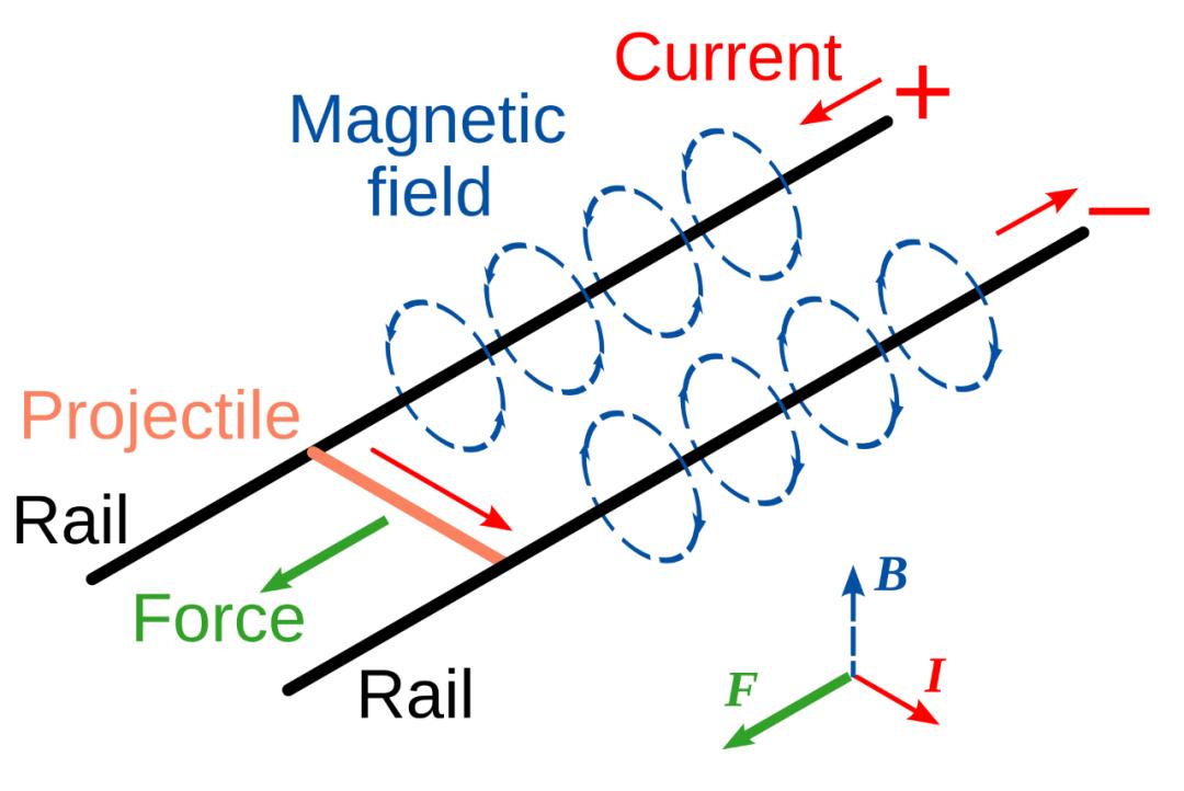 电磁轨道炮_电磁炮与消防炮区别_电磁炮生活应用
