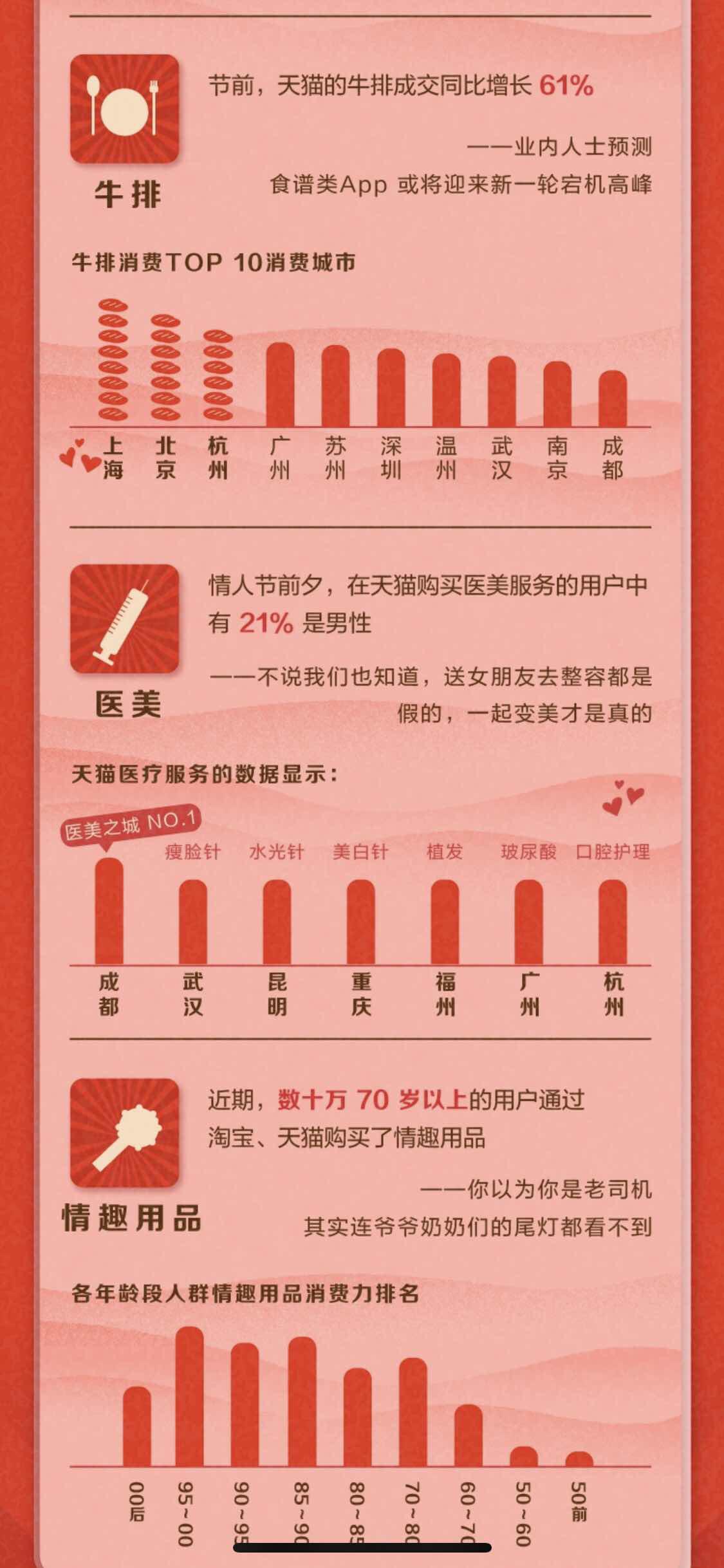 浪漫经济 表情神器 95后脱单_可爱多表白神器