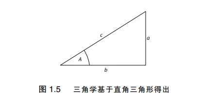 改变世界的17个方程_勾股定理生活应用_伊恩·斯图尔特毕达哥拉斯定理历史意义