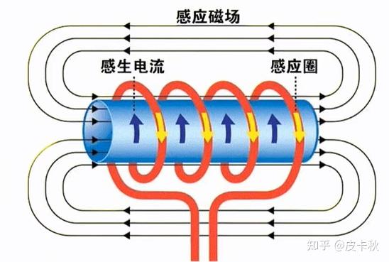2025电磁炉选购/推荐：电磁炉怎么选？电磁炉哪个牌子好？有哪些性价比高的电磁炉推荐？-8月更新