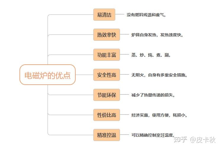 电磁炮生活应用_电磁感应加热原理_电磁炉选购注意事项