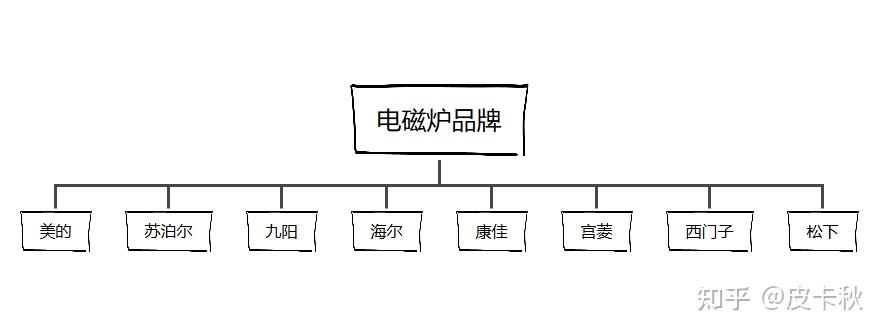 电磁感应加热原理_电磁炮生活应用_电磁炉选购注意事项