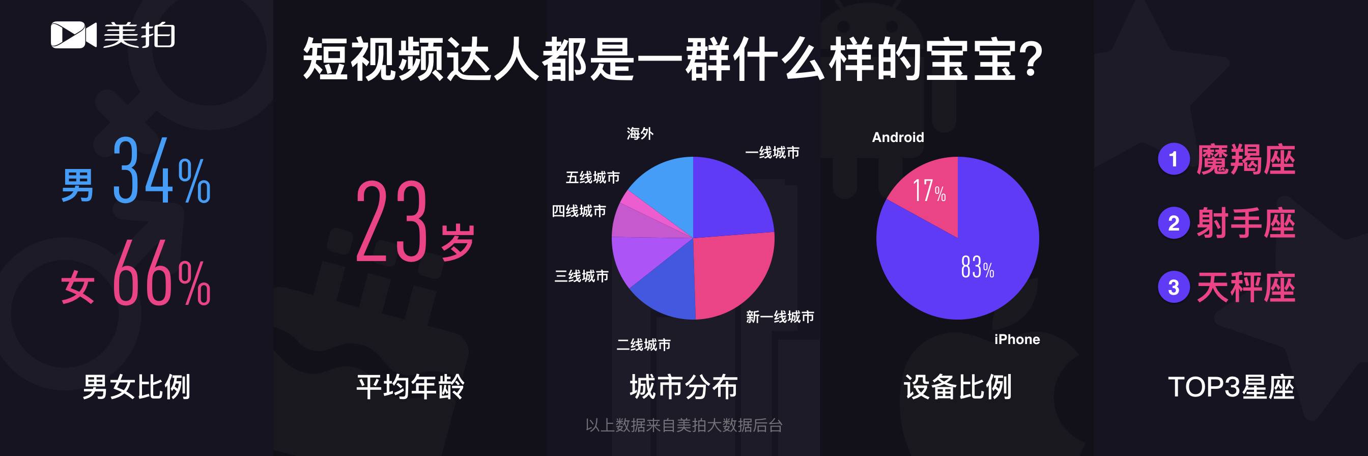美拍发布短视频达人报告，这三条变现经验你学得会吗？