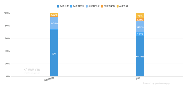 短视频市场分析_美拍视频怎么上百度_短视频发展历程
