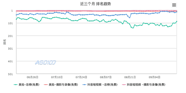 短视频发展历程_美拍视频怎么上百度_短视频市场分析