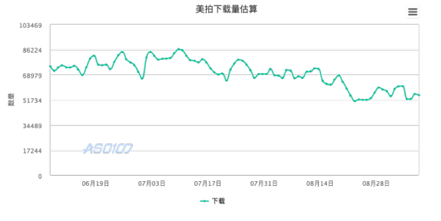 美拍视频怎么上百度_短视频发展历程_短视频市场分析