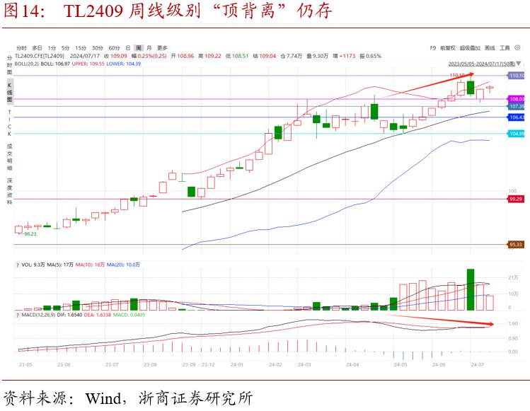 波浪理论斐波那契比率分析_斐波那契数列在债市中的应用_斐波那契数列生活应用