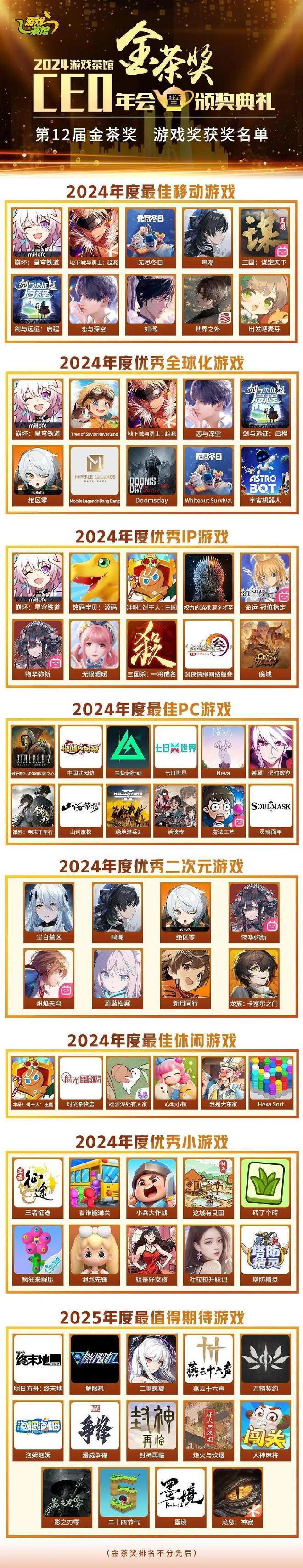 金茶奖颁奖典礼2025_2025中国游戏新锐奖颁奖专题_第十二届金茶奖