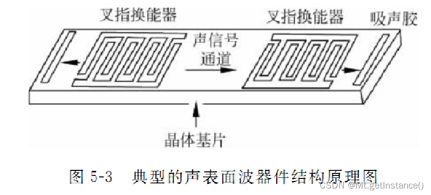 举出rfid在生活中的十大应用
