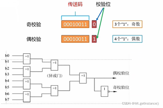 举出rfid在生活中的十大应用