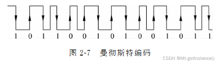举出rfid在生活中的十大应用