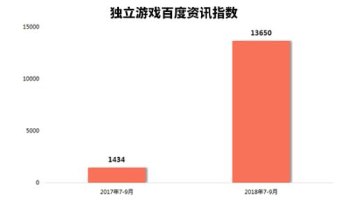 独立游戏专题_独立游戏市场用户数量分析_独立游戏发展状况报告 2018